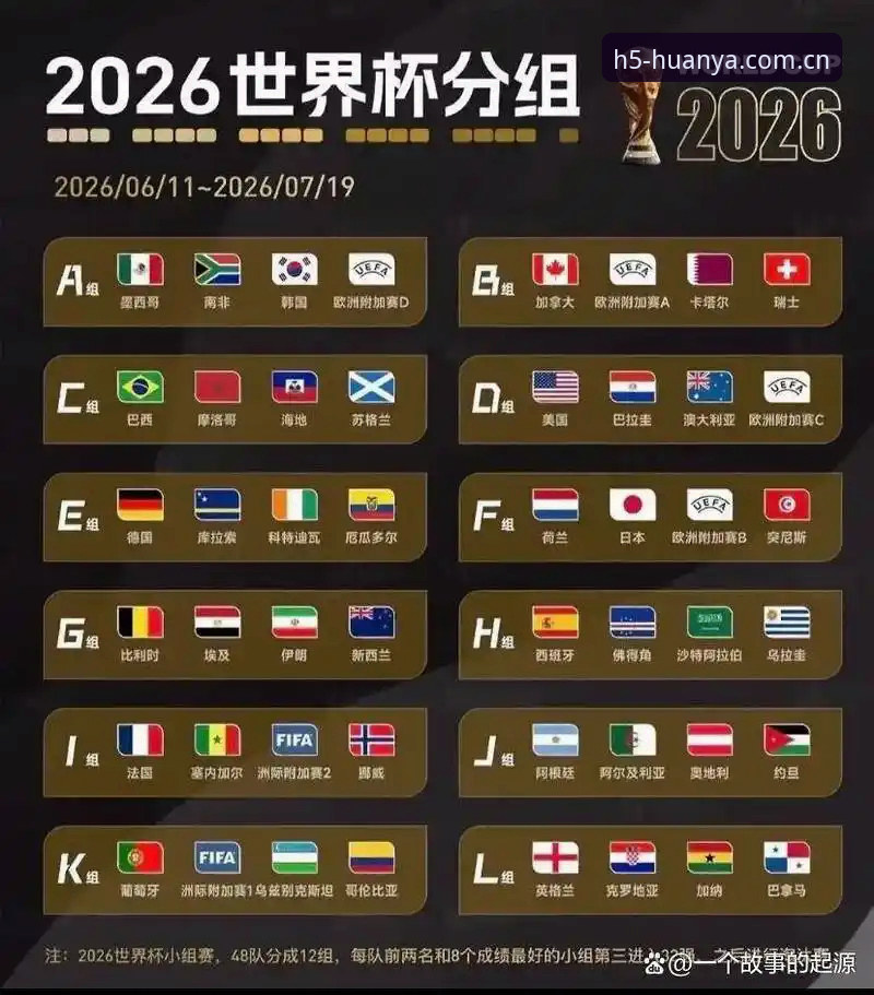 环亚体育安卓下载安全吗 U17世界杯抽签结果揭晓,中国男女足能否在卡塔尔和摩洛哥创造惊喜?